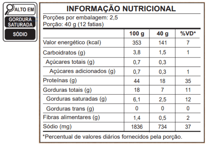 Tabela Nutricional Copa Ceratti