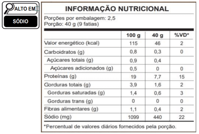 Tabela Nutricional Lombo Tipo Canadense Ceratti