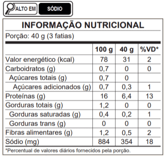 Tabela Nutricional Presunto Cozido Ceratti