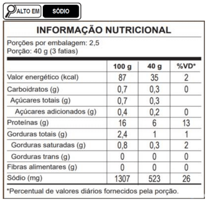 Tabela Nutricional Presunto Macinato Defumado Ceratti