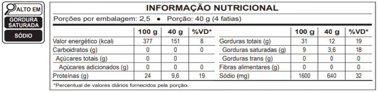 Tabela Nutricional Salame Napolitano Giovanni Ceratti fatiado