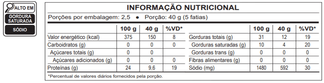 Tabela Nutricional Salame Spianata Romana Giovanni Ceratti fatiado