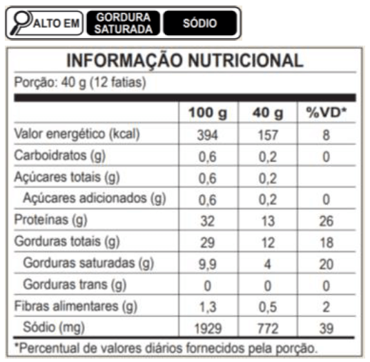 Tabela Nutricional Salame Ceratti