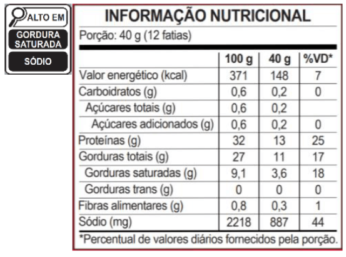 Tabela Nutricional Salaminho Ceratti