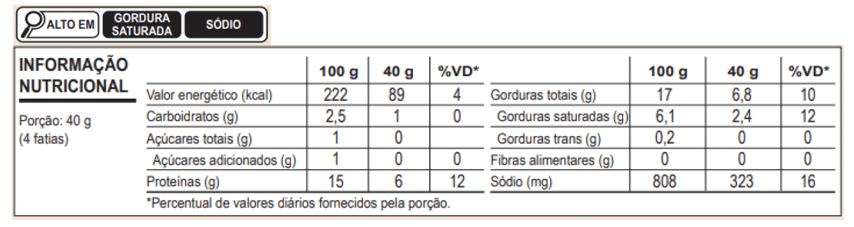 Tabela Nutricional Mortadela Bologna Tradicional Ceratti