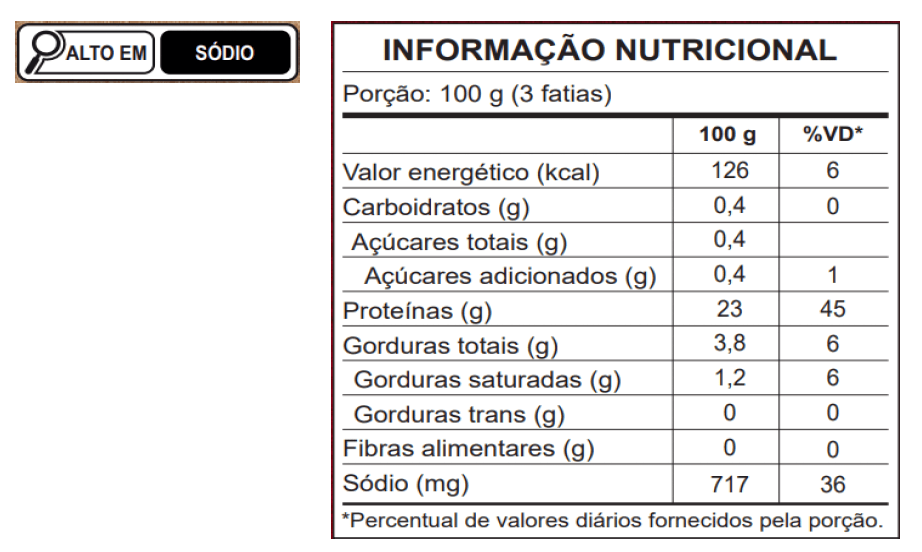 Tabela Nutricional Tender Celebrazioni Ceratti