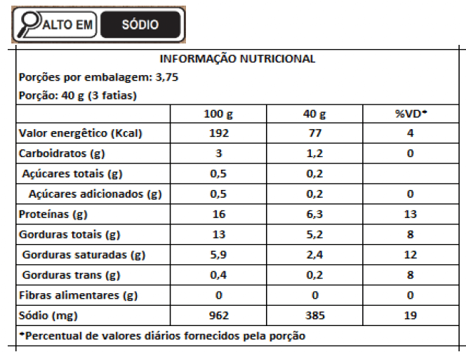 Tabela Nutricional Mortadela Bologna Light Ceratti