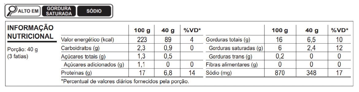 Tabela Nutricional Mortadela Bologna com Pistache Ceratti