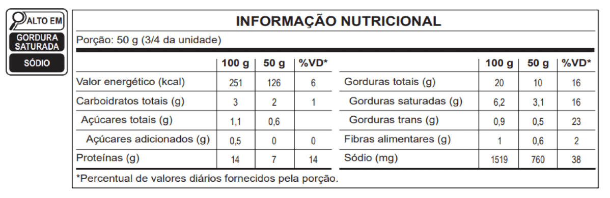 Tabela Nutricional Salsicha Tradicional Ceratti