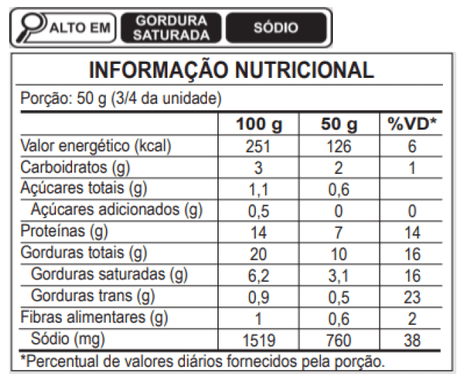 Tabela Nutricional Salsicha Churrasco Ceratti