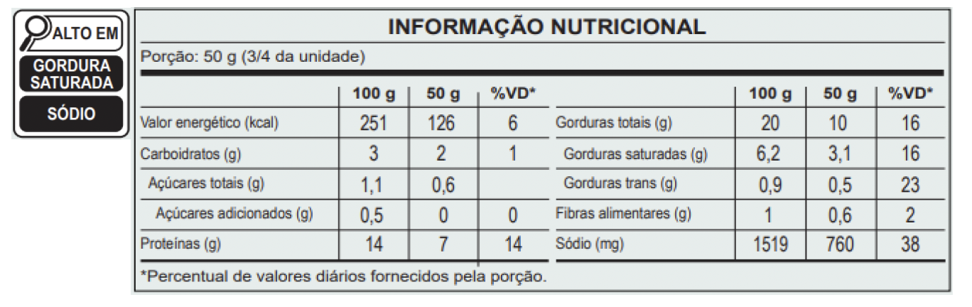 Tabela Nutricional Salsicha Aperitivo Ceratti