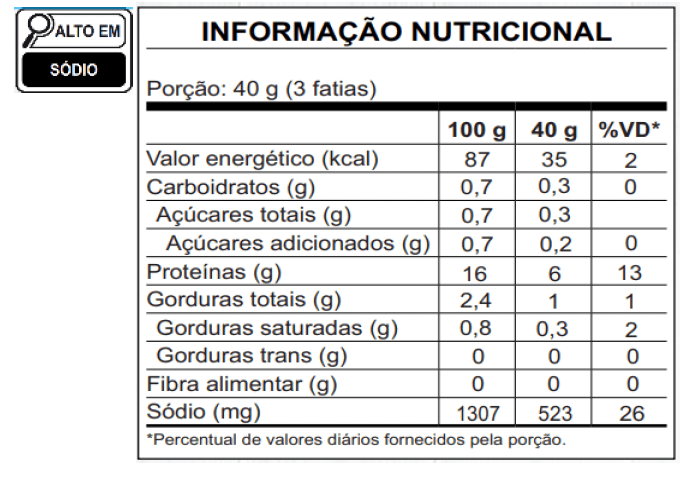 Tabela Nutricional Tender Ceratti