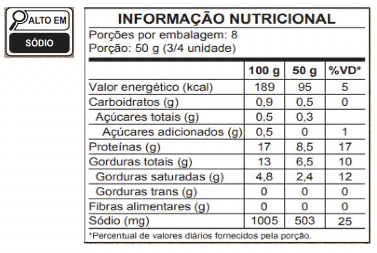 Tabela Nutricional Linguiça com Limão Siciliano Ceratti