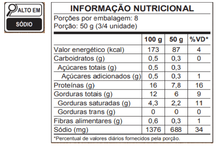 Tabela Nutricional Linguiça com Pimenta Biquinho Ceratti