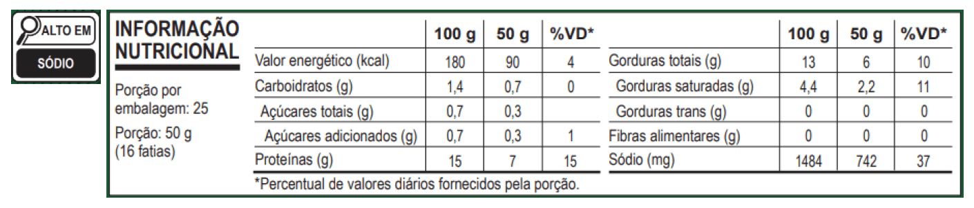 Tabela Nutricional Linguiça Calabresa Ceratti Food Service Fatiada