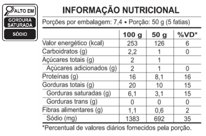 Tabela Nutricional Linguiça Tipo Calabresa Ceratti