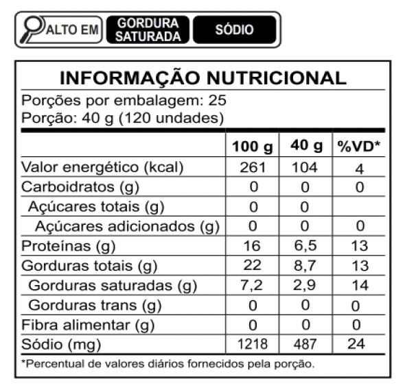 Tabela Nutricional Bacon Cubos Hormel Ceratti Food Service
