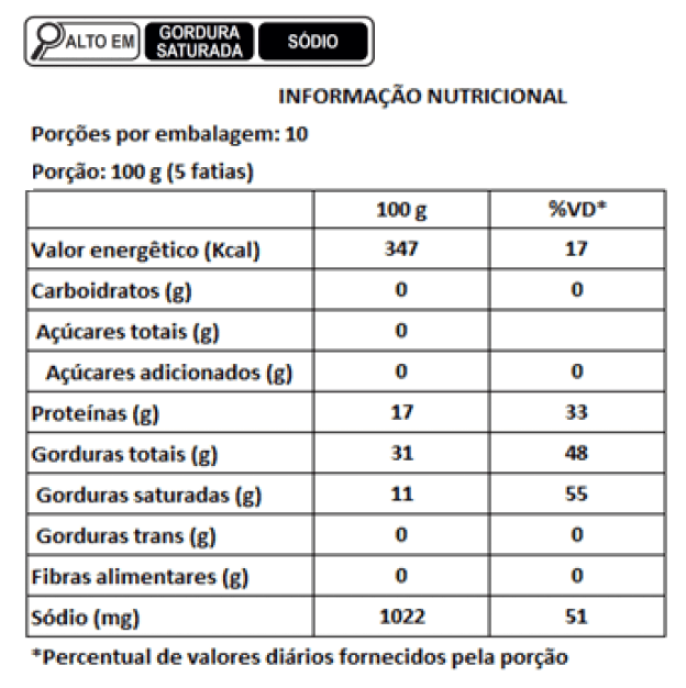 Tabela Nutricional Bacon Fatiado Hormel Ceratti Food Service