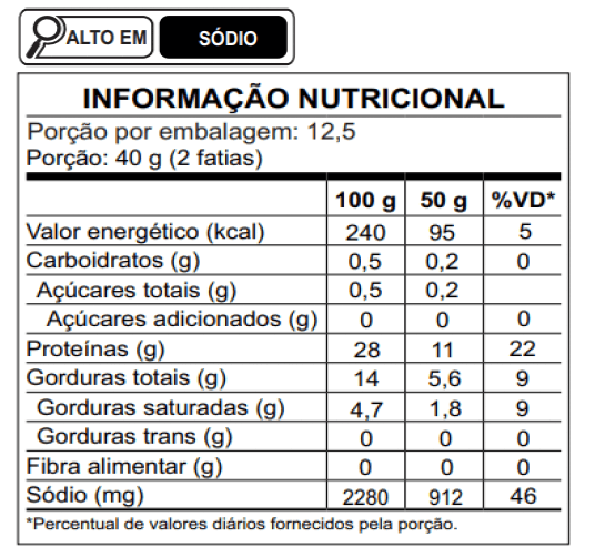 Tabela Nutricional Presunto Cru Italiano Ceratti Food Service Fatias
