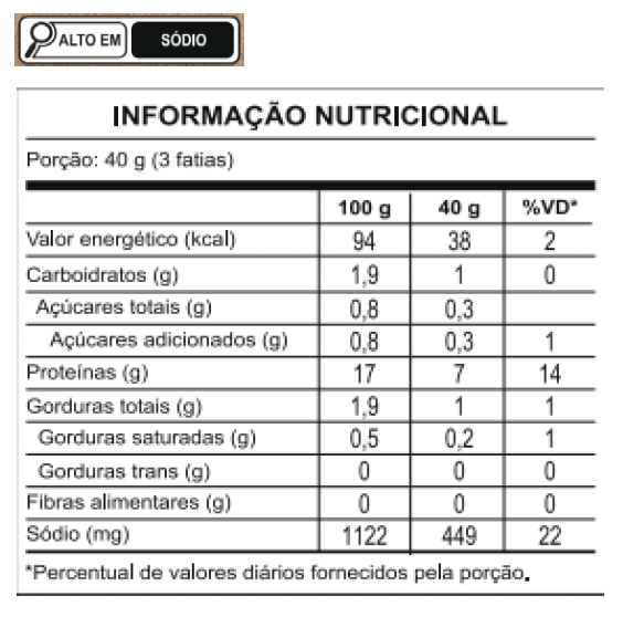 Tabela Nutricional Peito de Frango Defumado Ceratti