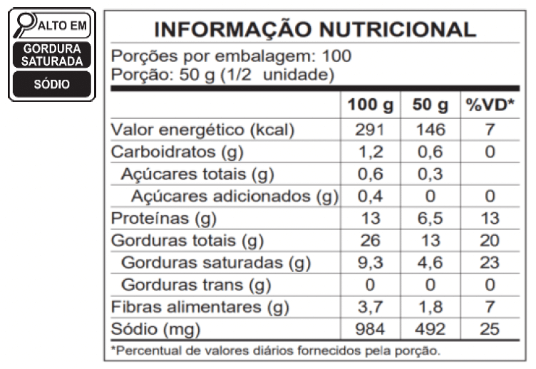 Tabela Nutricional Linguiça de carne suína