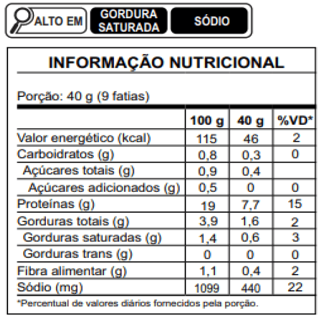 Tabela Nutricional Lombo Tipo Canadense Ceratti Food Service Fatiado