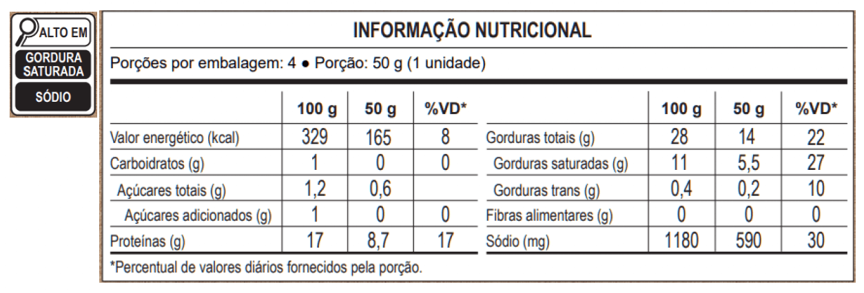 Tabela Nutricional Salsicha Viena sem Corante Ceratti