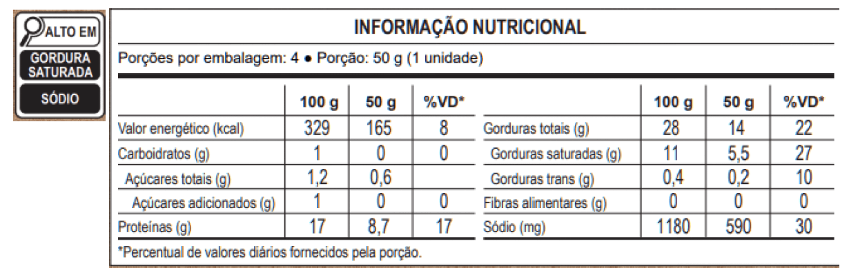 Tabela Nutricional Salsicha Viena Com Corante Ceratti
