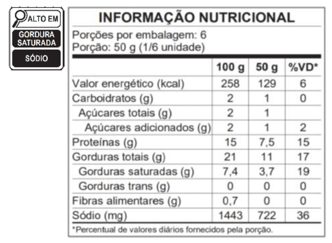 Tabela Nutricional Linguiça Portuguesa Ceratti