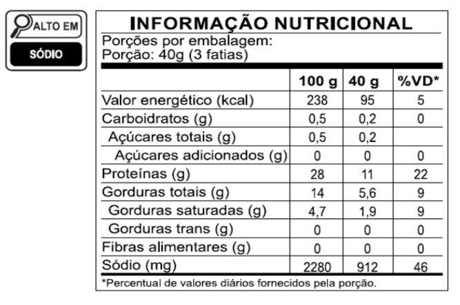 Tabela Nutricional Presunto Cru Italiano