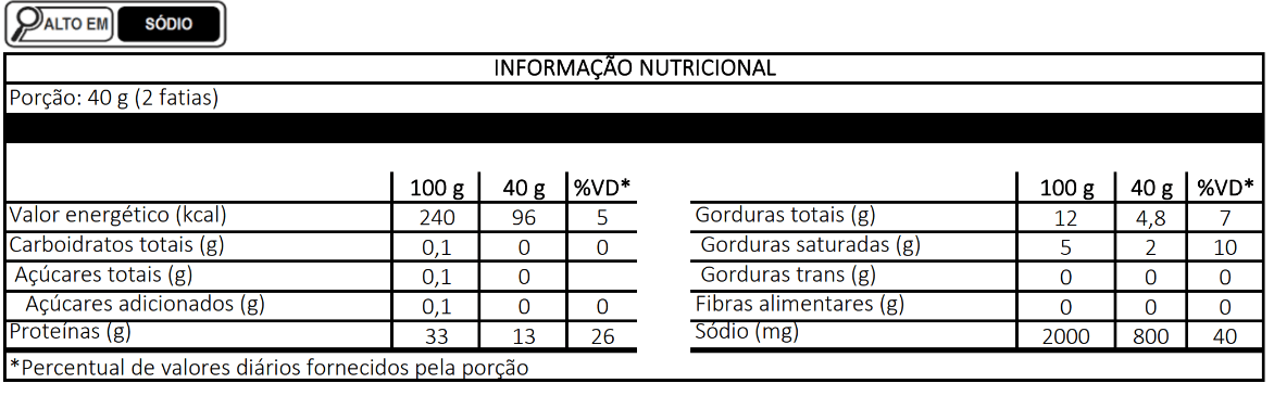 Tabela Nutricional Jamón Serrano Sem Osso 15 Meses Monte Nevado