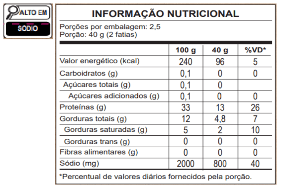 Tabela Nutricional Presunto Cru Espanhol fatiado Ceratti