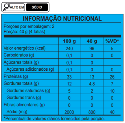 Tabela Nutricional Presunto Cru Espanhol fatiado Giovanni Ceratti