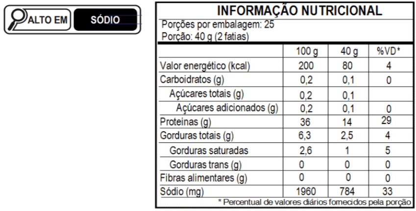Tabela Nutricional Mini Jamón Curado Caixa