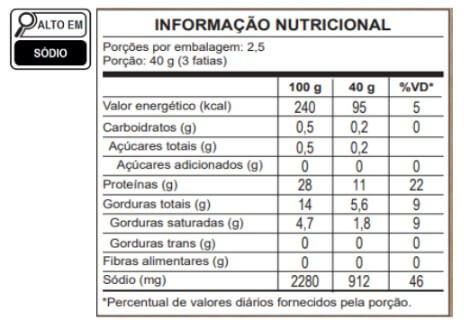 Tabela Nutricional Presunto Cru Italiano Ceratti