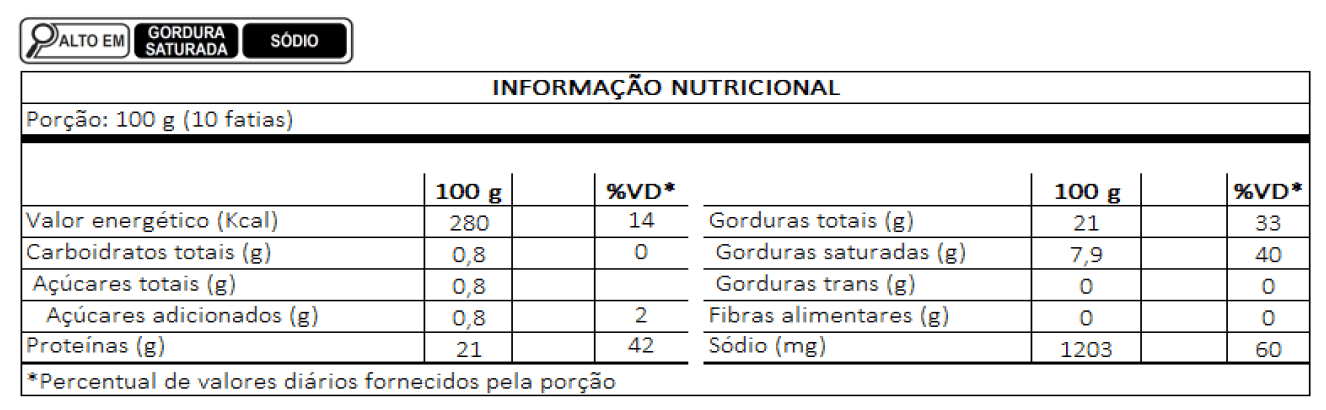 Tabela Nutricional Panceta Resfriada Ceratti