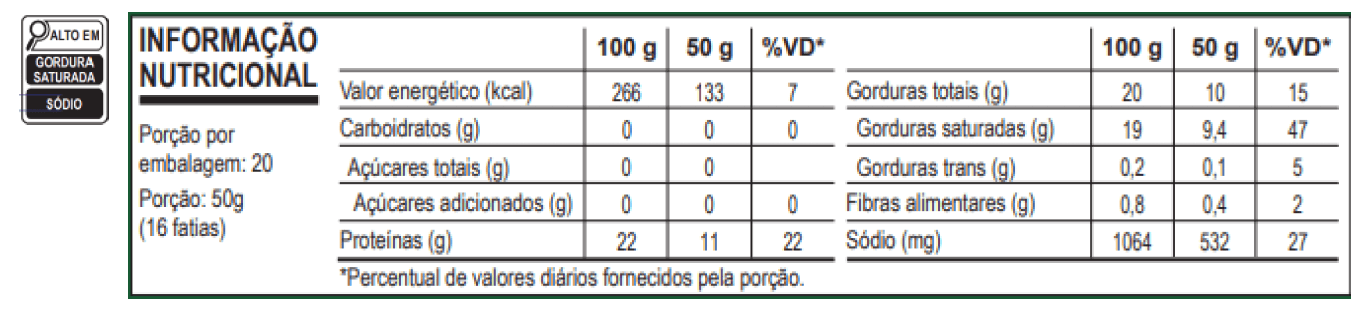 Tabela Nutricional Linguiça Sabor Pepperoni​ Ceratti Food Service