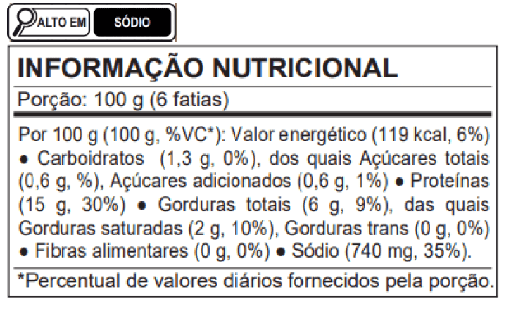 Tabela Nutricional Pastrami Ceratti Food Service