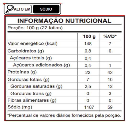 Tabela Nutricional Lombo Cozido Condimentado Ceratti