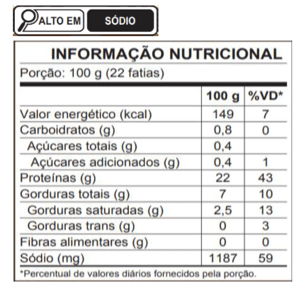 Tabela Nutricional Lombo Cozido Temperado Ceratti