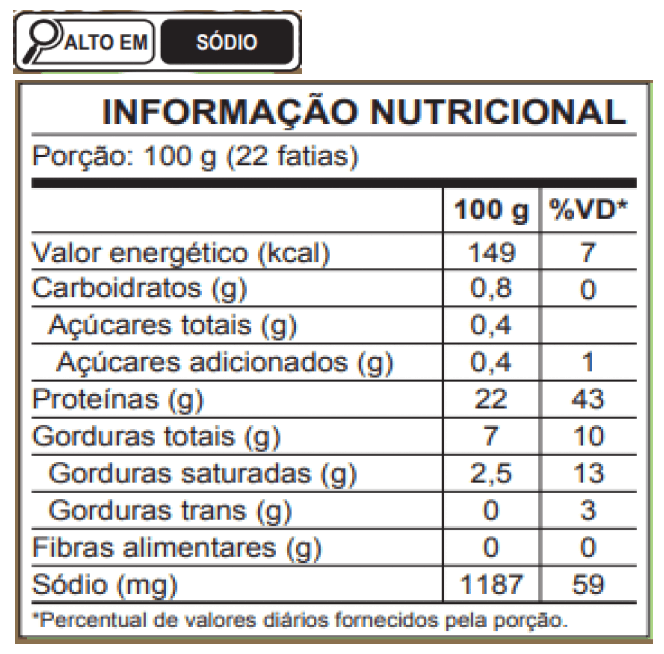Tabela Nutricional Lombo Cozido com Ervas Finas Ceratti